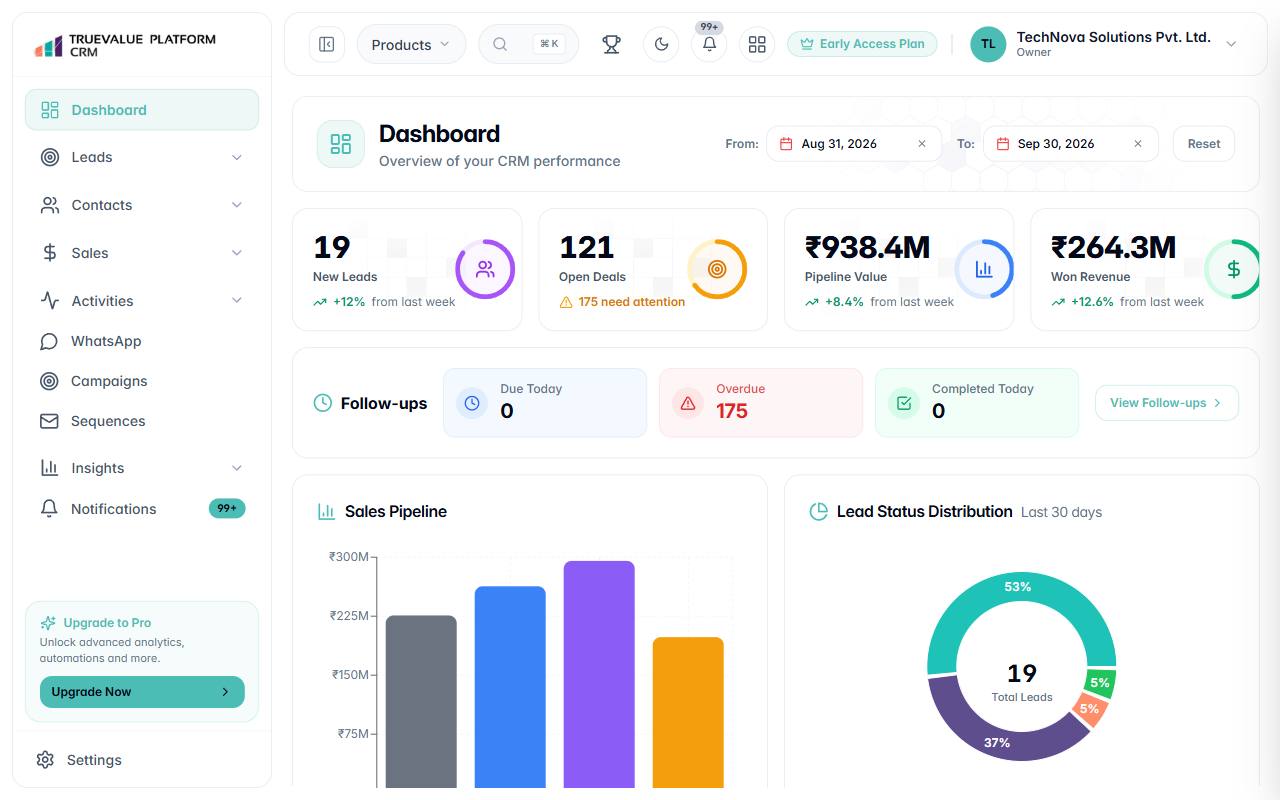 CRM dashboard for the TechNova sample company